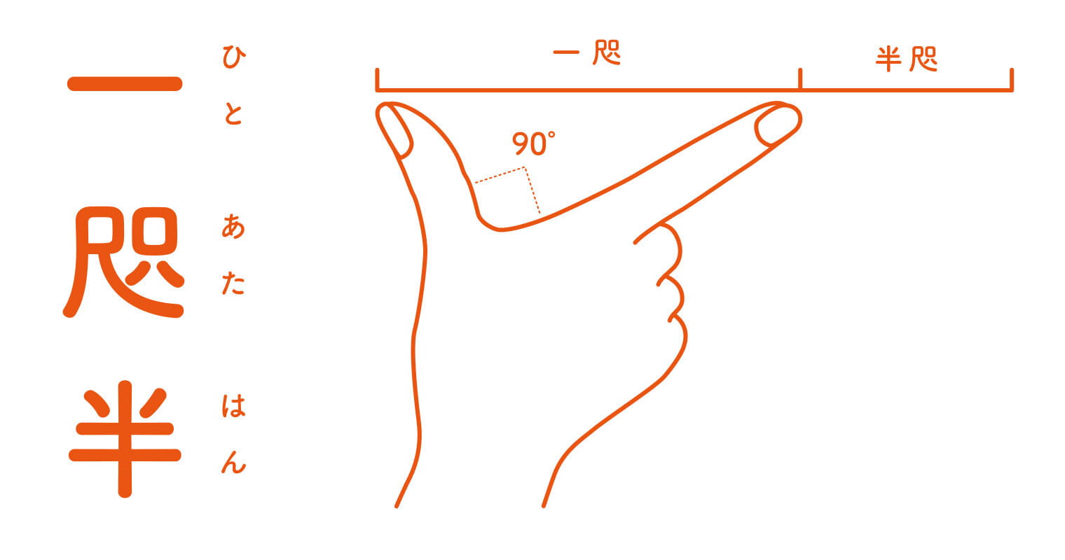 注釈が入っている説明の図